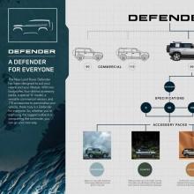 1568206097lr-def-20my-11-defenderfamily-infographic-100919.jpg